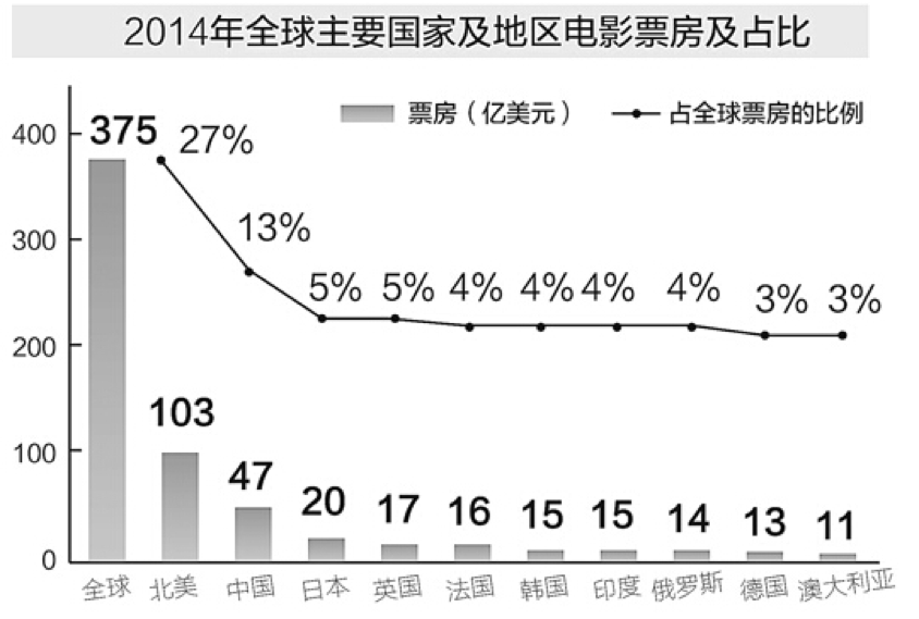 《魔獸》票房大猜想，中美兩國(guó)的影迷到底會(huì)不會(huì)買單