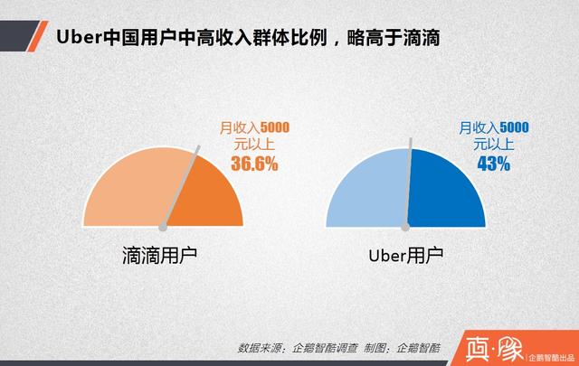 大合并之后,滴滴的三大短期利好和四大長期利好|真象大數(shù)據(jù)