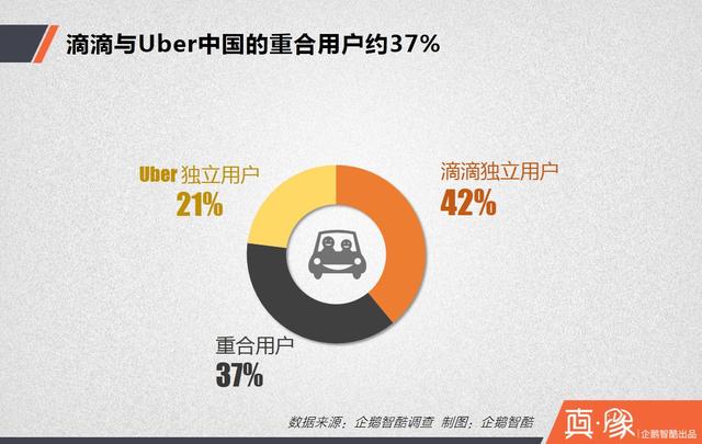 大合并之后,滴滴的三大短期利好和四大長期利好|真象大數(shù)據(jù)