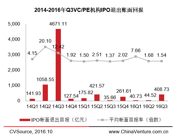 兩周內三家云計算企業(yè)登陸納斯達克，IPO市場要回暖了？ 