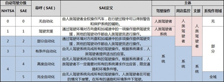 百度“云驍”無人駕駛車隊亮相烏鎮(zhèn)，這車開的穩(wěn)不穩(wěn)？ 