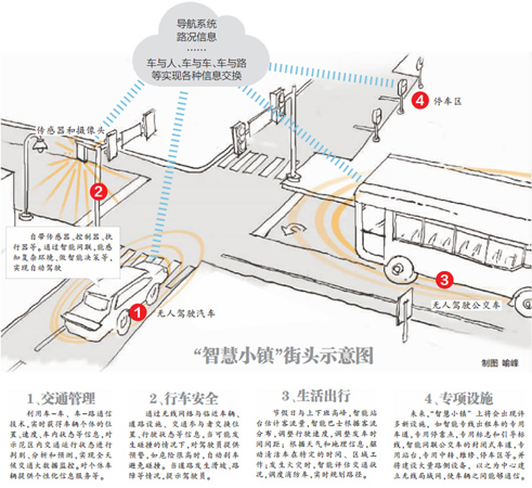 武漢即將建設智慧小鎮(zhèn)