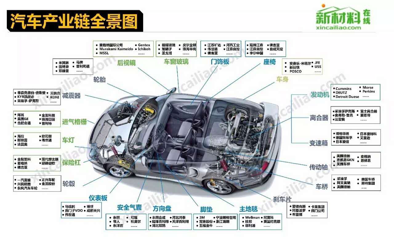 造個(gè)汽車為啥這么難？聽聽世界頂級(jí)工程師是怎么說的 