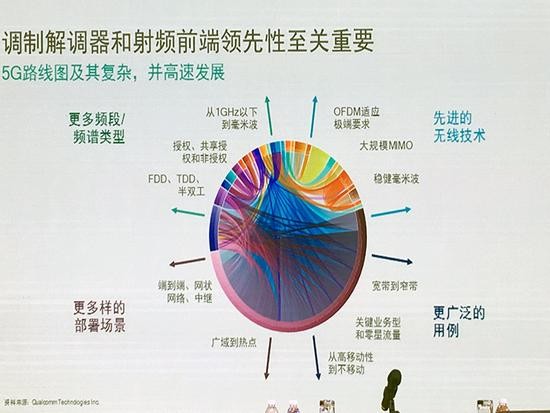借蘋果懟高通背后，是英特爾害怕錯(cuò)過(guò)5G的恐懼？ 